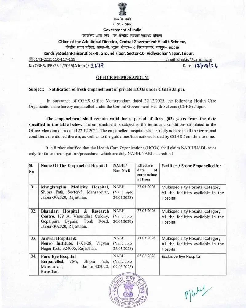 CGHS Jaipur: 79 Newly Empanelled Hospitals List