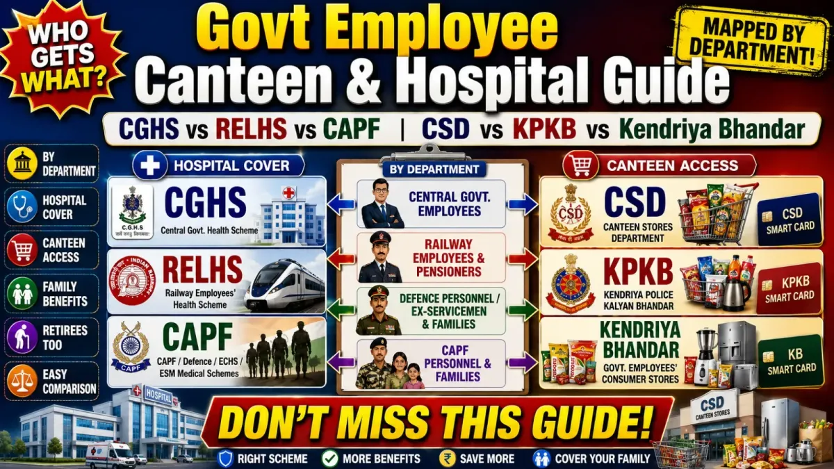 Govt Employee Canteen and Hospital: CGHS, CSD, RELHS Guide