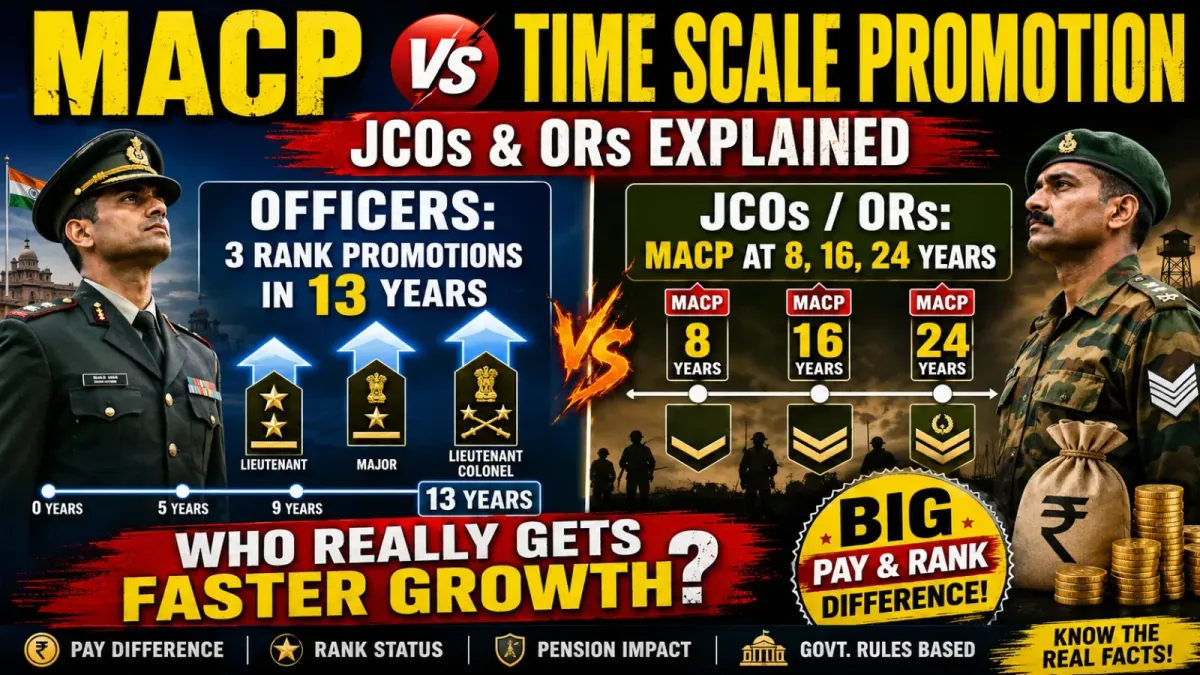 MACP vs Time Scale Promotion for JCOs, ORs Explained