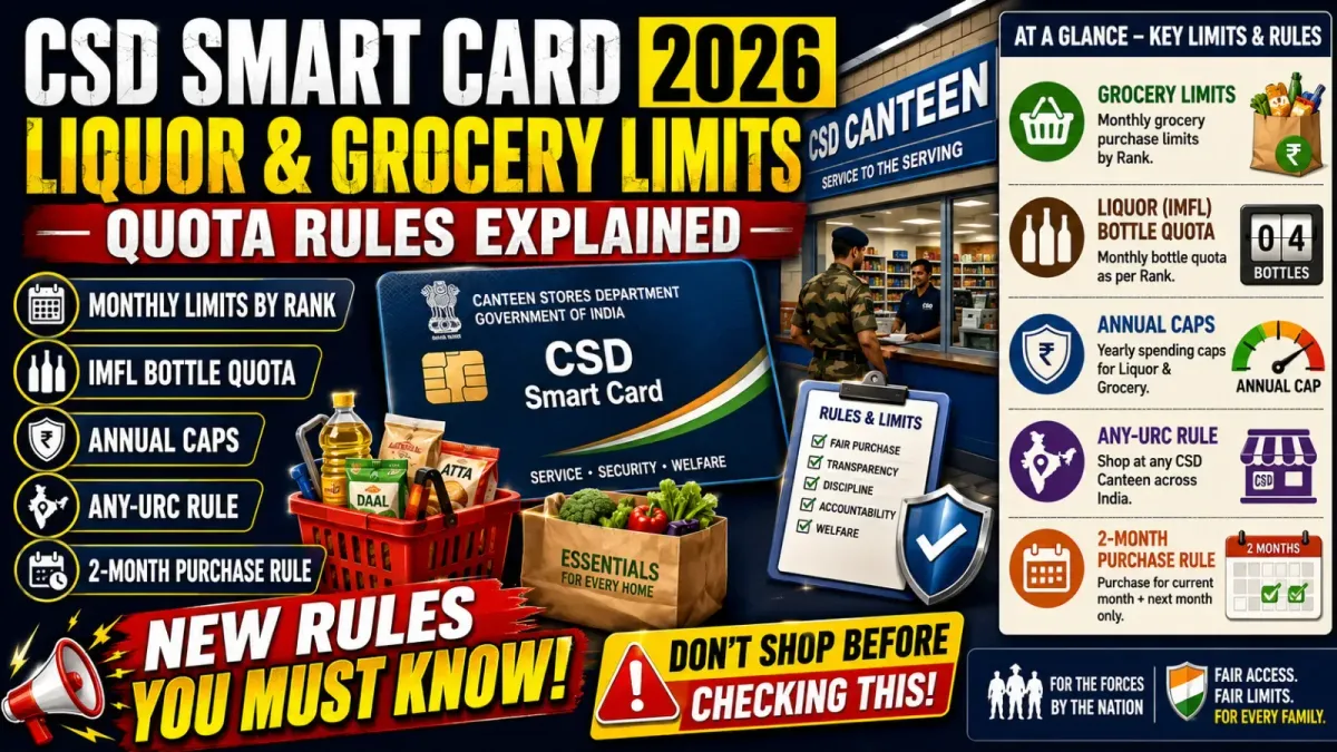 CSD Canteen Smart Card 2026: Liquor & Grocery Limits