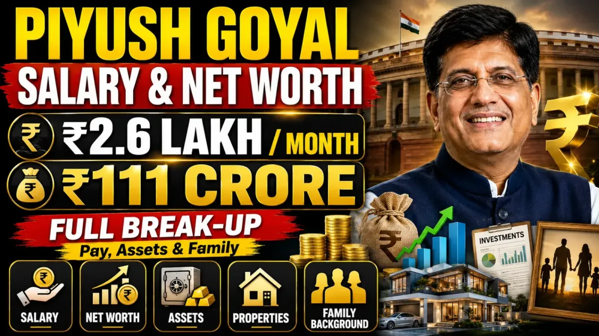 Piyush Goyal Salary & Net Worth 2026