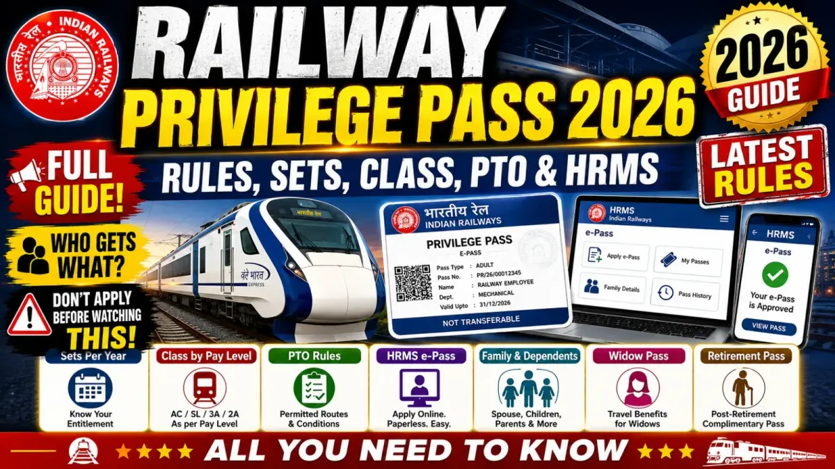 Railway Privilege Pass 2026: Rules, Sets, Class, PTO & HRMS