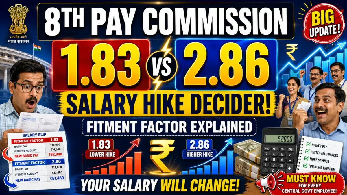 8th Pay Commission Fitment Factor: 1.83 vs 2.86 Explained